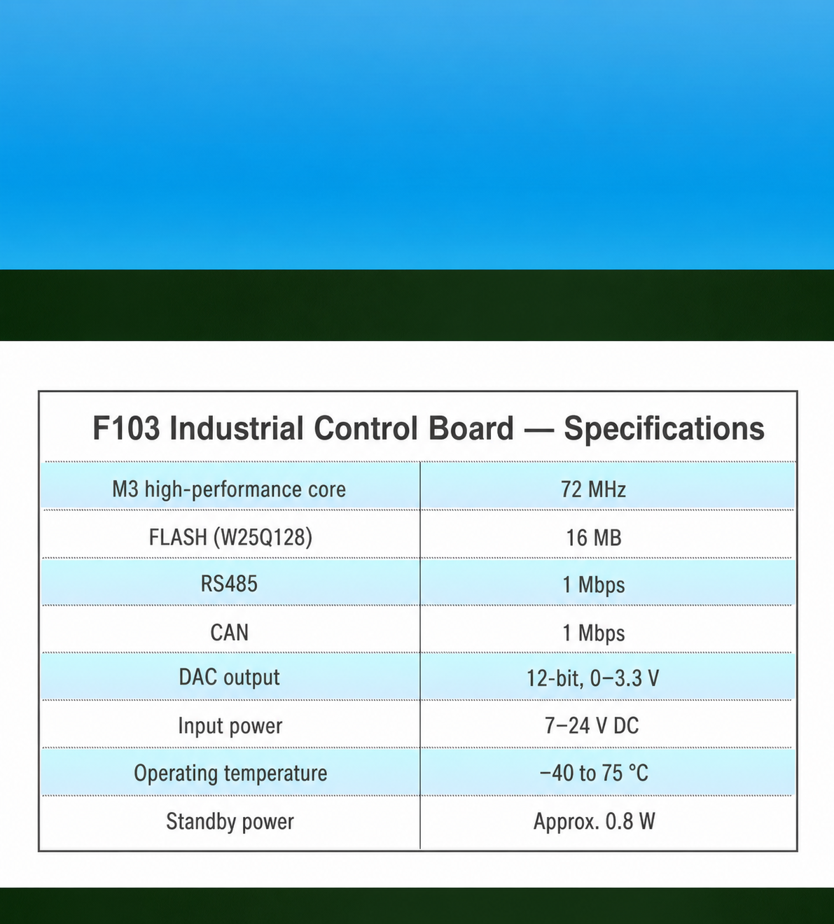 STM32F103ZET6 control board specifications