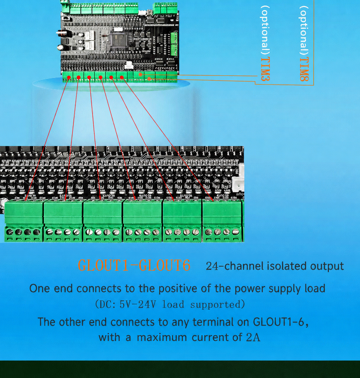 STM32F103ZET6 24-channel isolated output wiring